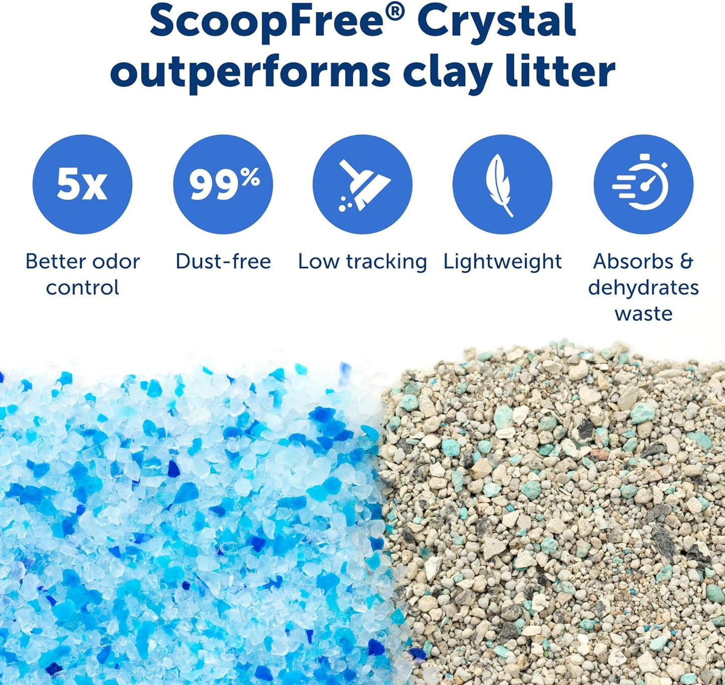 PetSafe ScoopFree Crystal Pro Self-Cleaning Cat Litterbox - Never Scoop Litter Again - Hands-Free Cleanup With Disposable Crystal Tray - Less Tracking, Better Odor Control - Includes Disposable Tray