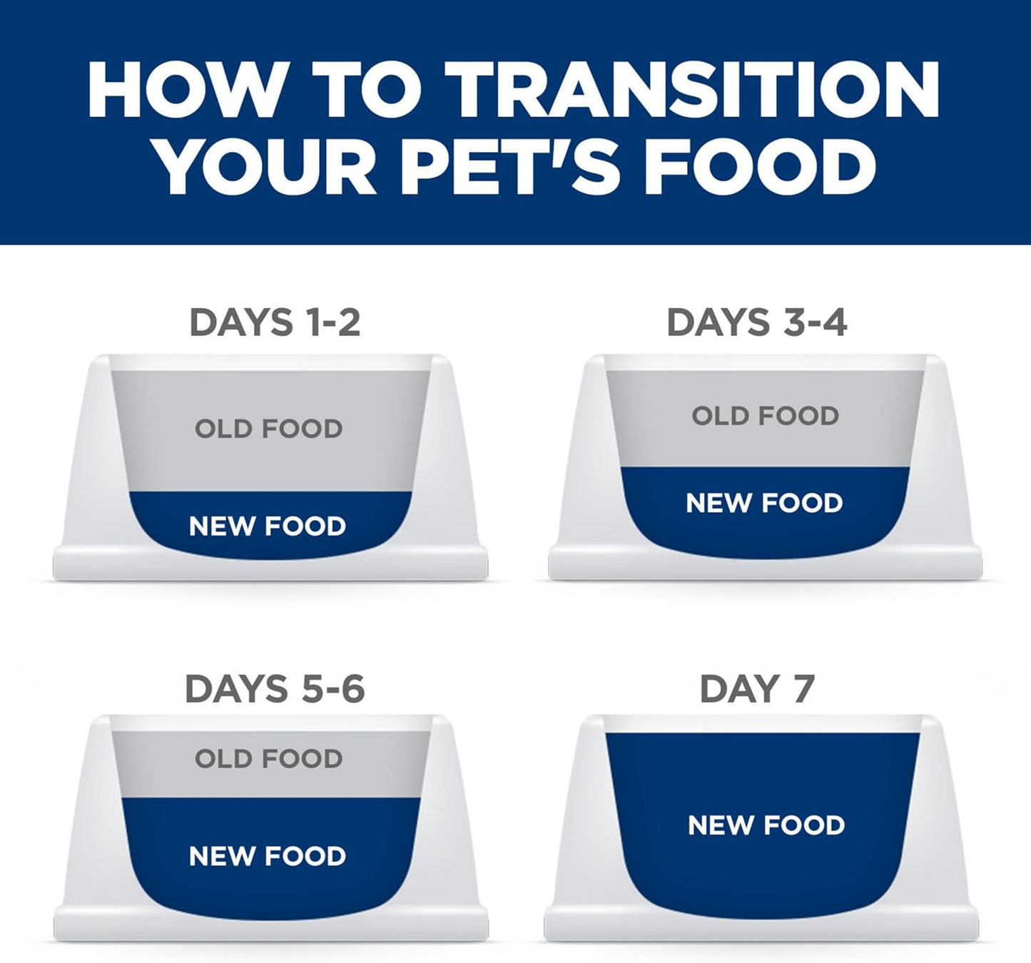 Hill's Science Diet Sensitive Stomach & Skin, Adult 1-6, Small & Mini Breeds Stomach & Skin Sensitivity Support, Dry Dog Food, Chicken