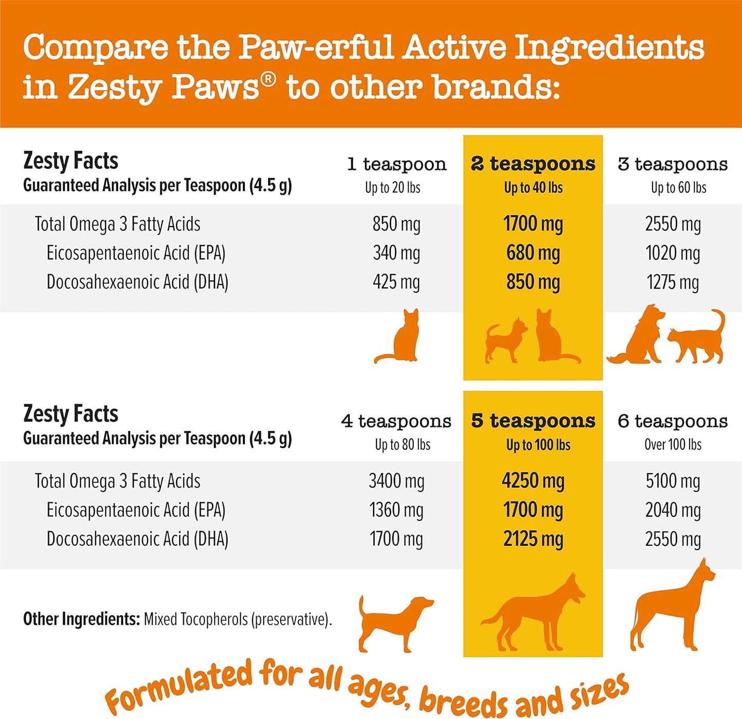 Pure Wild Alaskan Salmon Oil for Dogs & Cats - Omega 3 Skin & Coat Support + Pill Wrap Probiotic Paste for Dogs - Immune & Digestive System Support